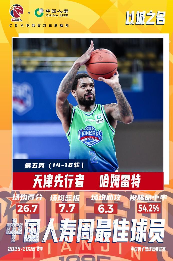 星空体育APP-场均26.7分7.7板6.3助，CBA第五周最佳外援：天津后卫哈姆雷特当选