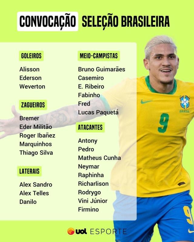 星空体育APP-世界杯前最后征召 佩德罗in 二爷库鸟热苏斯out